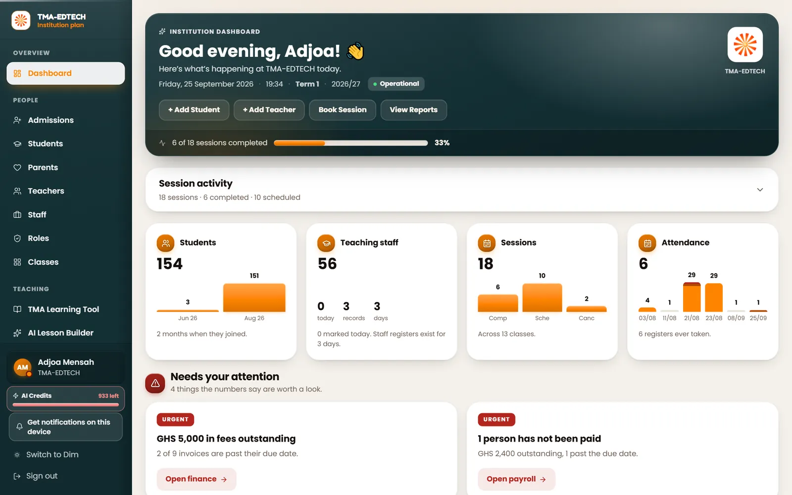 The institution dashboard: counts of students, teaching staff, sessions and attendance, and two urgent items about fees and payroll.